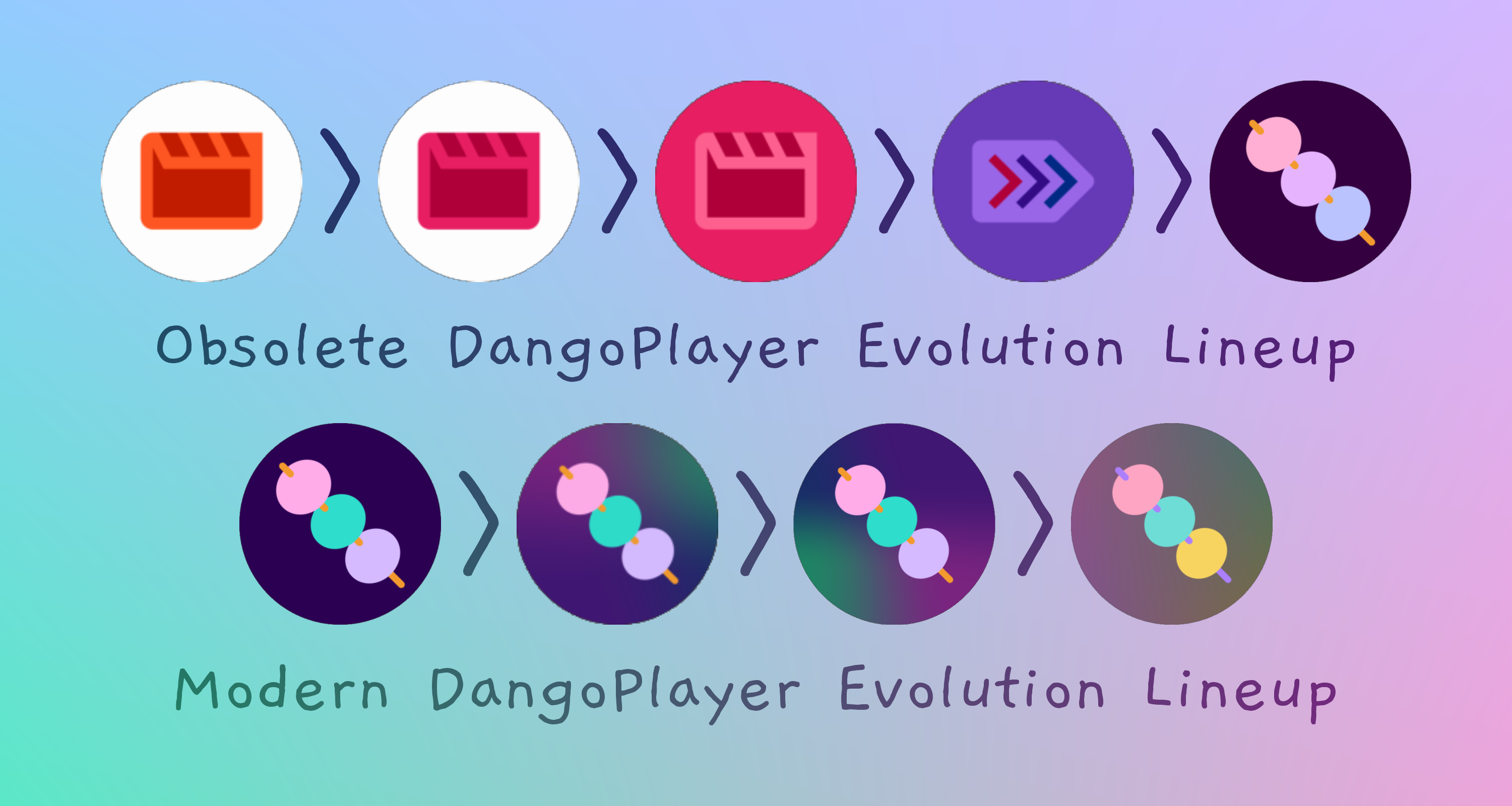 DangoPlayer Evolution Lineup 